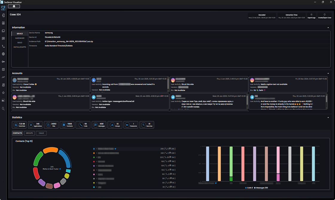 Secfore Visualizer Dashboard Overview