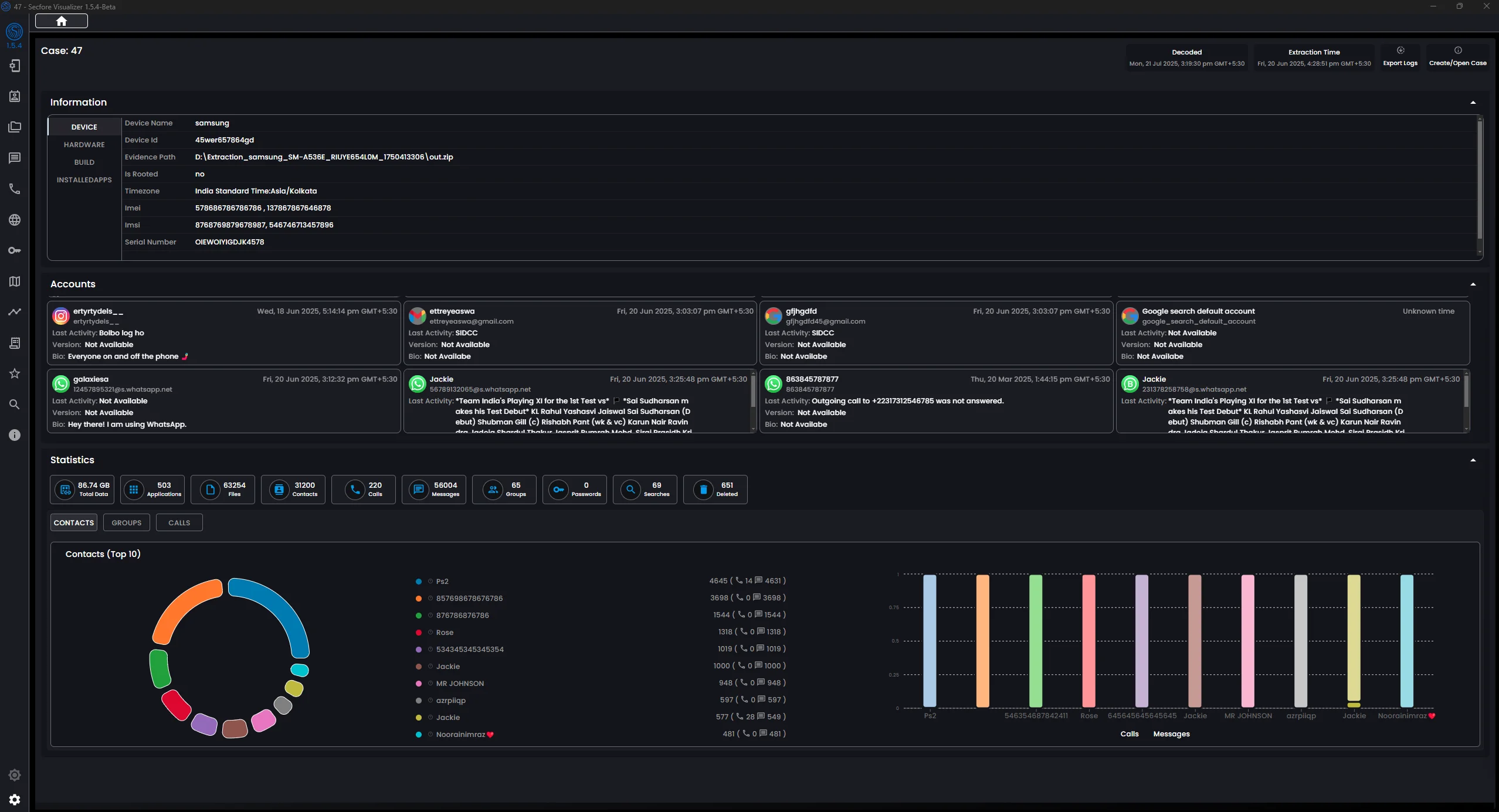 Secfore Visualizer Dashboard Overview
