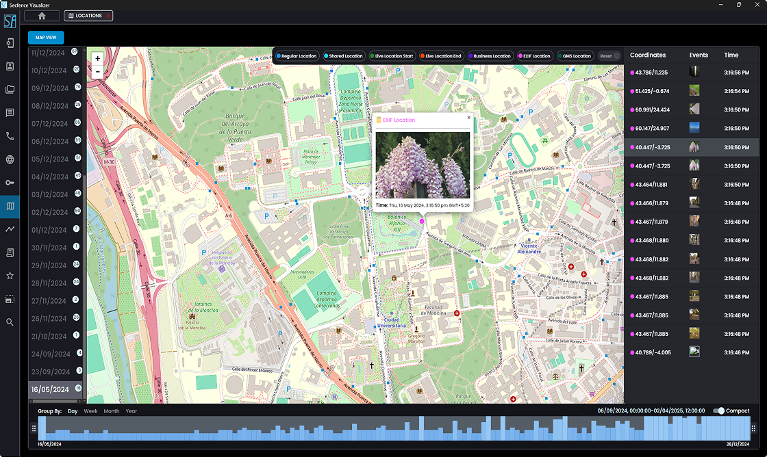 Geolocation Analysis