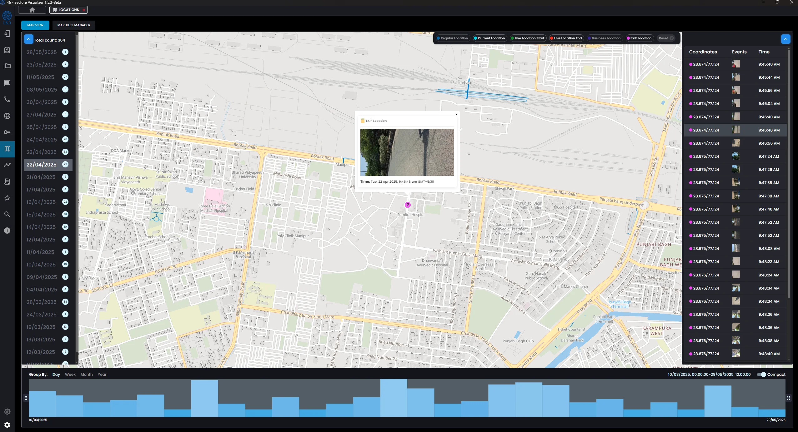 Geolocation Analysis