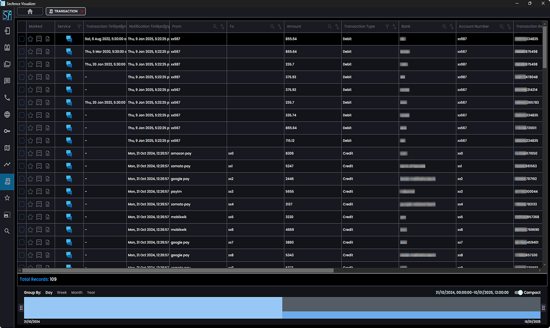 Transaction Analysis