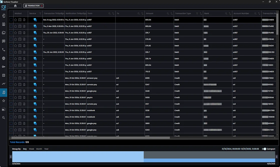 Transaction Analysis